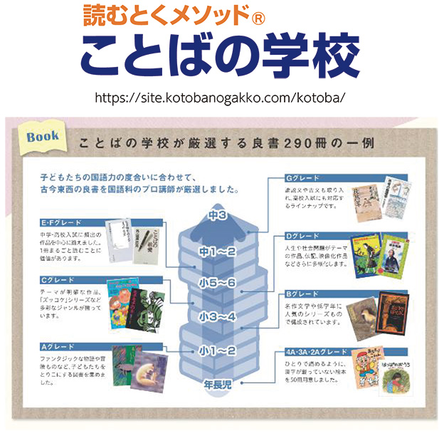 目と耳で読む速聴読！国語力アッププログラム