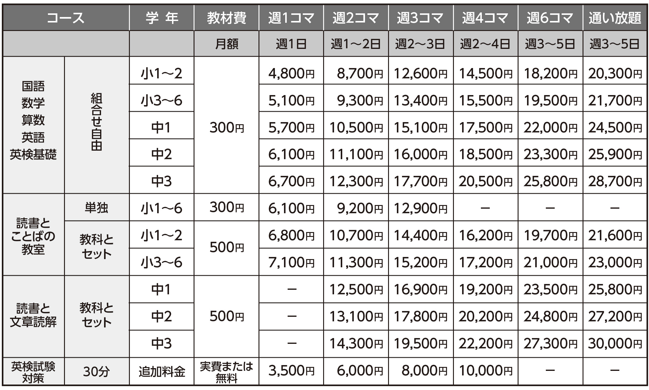 月額授業料 料金表