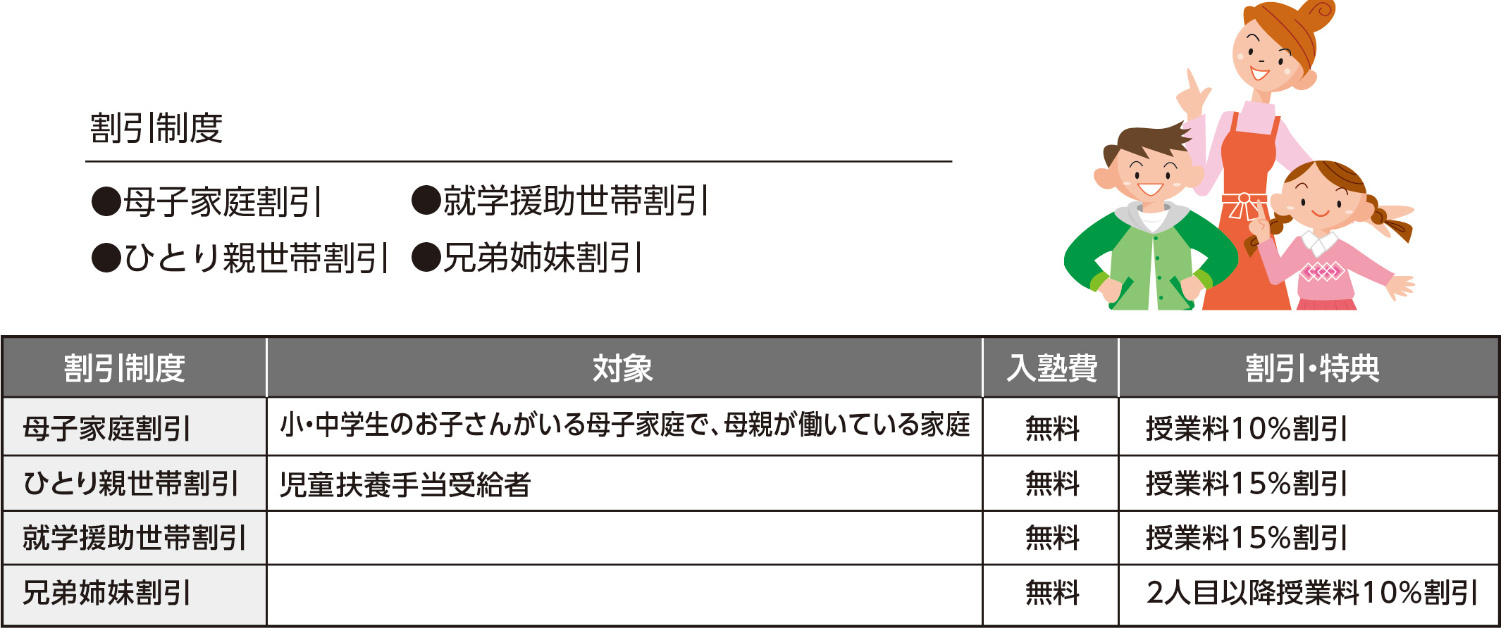 ひとり親世帯を独自の割引制度でサポート